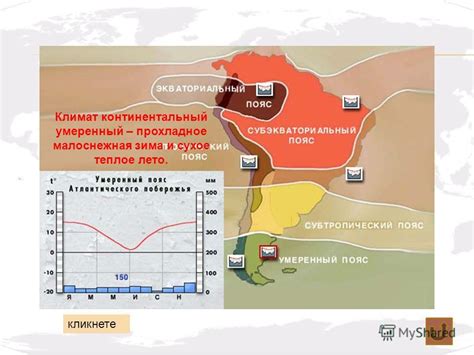 Теплое и сухое климат