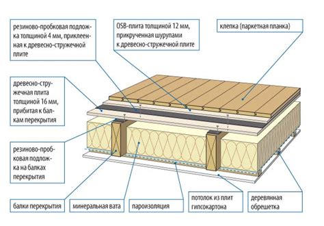 Теплоизоляция пола и потолка: стоит ли оно того?