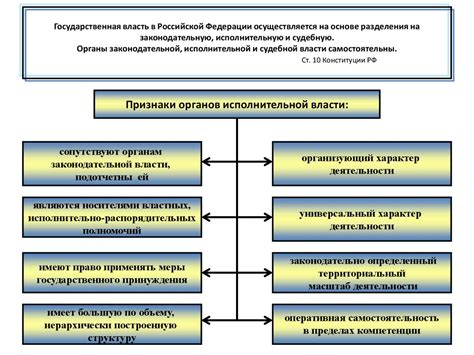 Термины для административно-правовой сферы