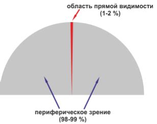 Тесты на другие чувства