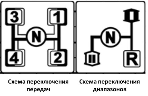 Техника переключения скоростей