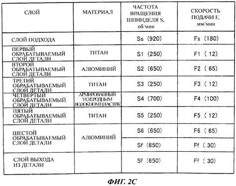 Техника сверления и контроль процесса