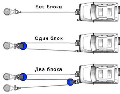 Техники безопасности при использовании рычажной лебедки