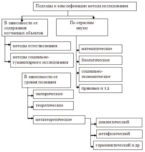 Техники исследования снов: современные подходы и результаты