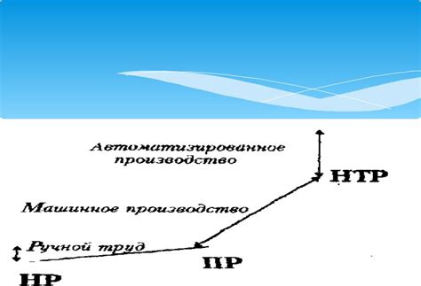 Техники работы с орудиями труда