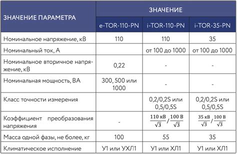 Техническая характеристика и последствия запуска