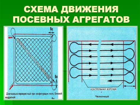 Технические аспекты посева