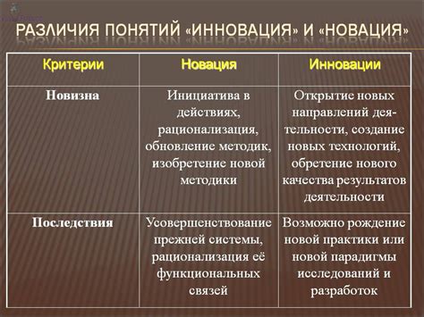 Технические новшества и инновации