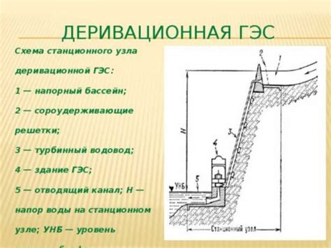 Технические параметры и особенности ГЭС