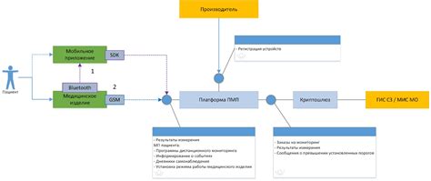 Технические помощники