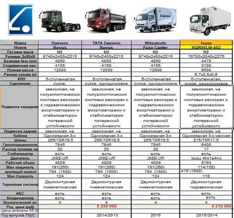 Технические характеристики Газели