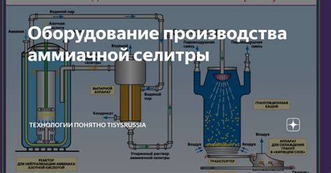 Технологии внесения аммиачной селитры