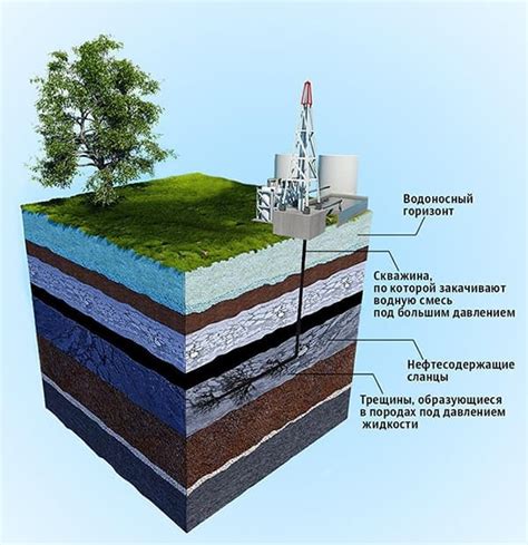 Технологии добычи нефти в Чечне