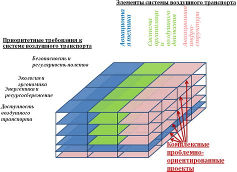 Технологии разрушения: мобильность и доступность