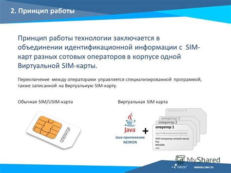 Технология виртуальной SIM-карты