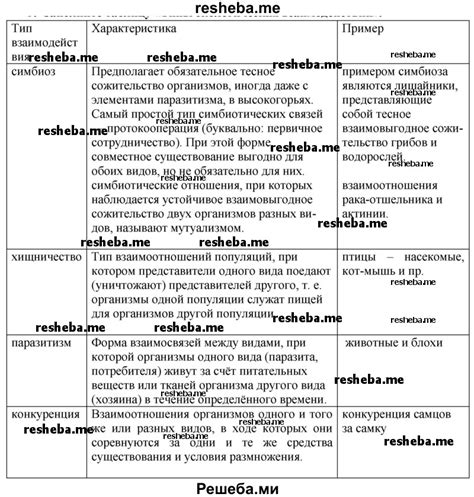 Типы взаимодействия