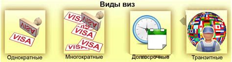 Типы виз для граждан Грузии