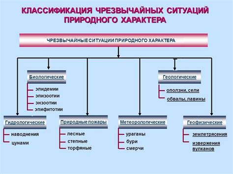 Типы и причины ЧС: