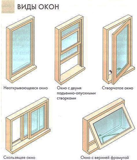 Типы окон: выбирайте исходя из потребностей