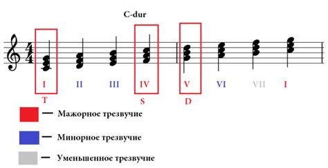 Тональность и настроение песни