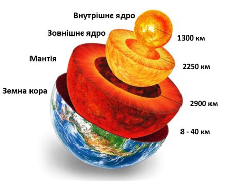 Трансформация Земли в ледяную планету