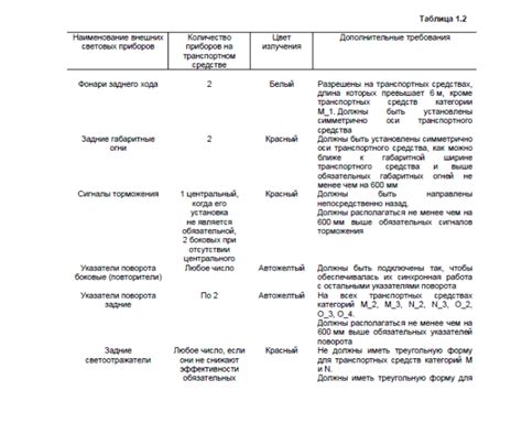 Требования к активации аварийной световой сигнализации