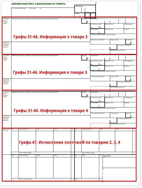 Требования к отзыву декларации на иностранные товары