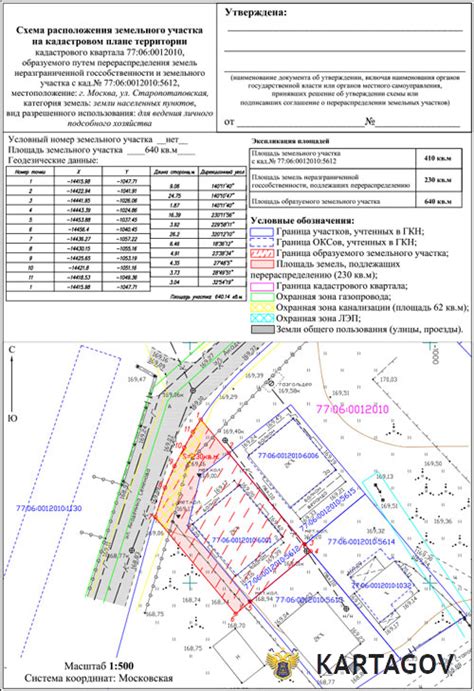 Требования к размеру земельного участка для налогообложения