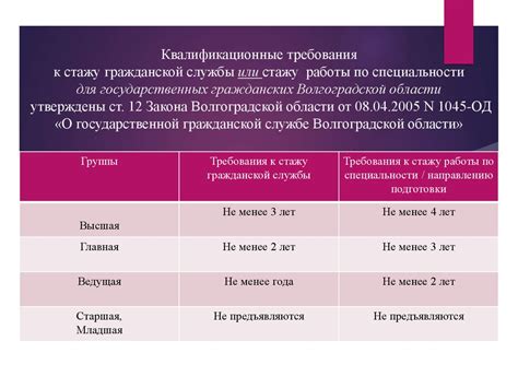 Требования к стажу работы