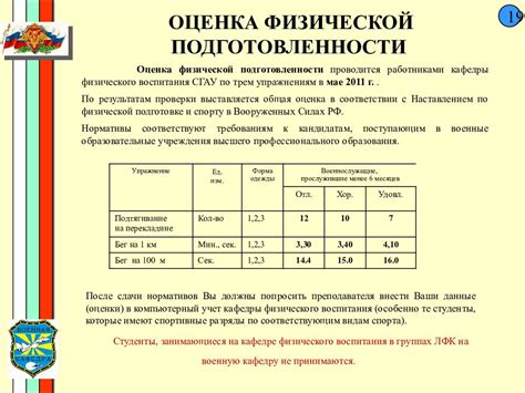 Требования к физической подготовке в МВД