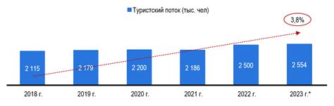 Туристический поток и открытость страны