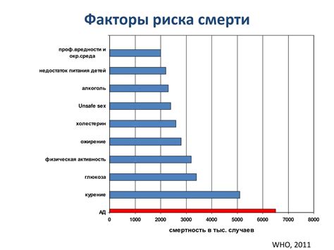 Увеличение вероятности инфекций