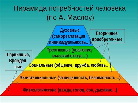 Удовлетворение социальных потребностей сотрудников