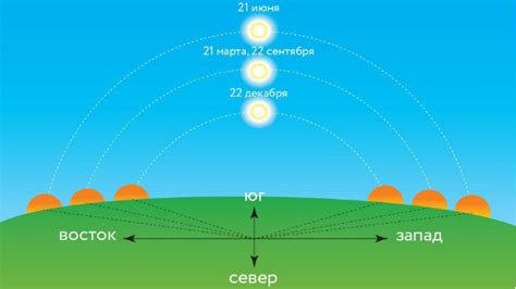 Узнайте, как восходит и заходит солнце в разных городах 22 июня