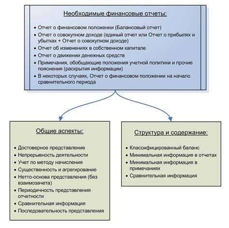 Узнайте о требованиях к отчетности