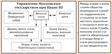 Укрепление государства после правления