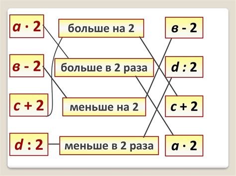 Улучшение проходимости и уменьшение пробок