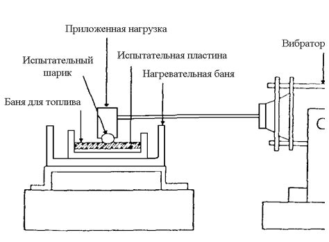 Улучшение смазывающих свойств