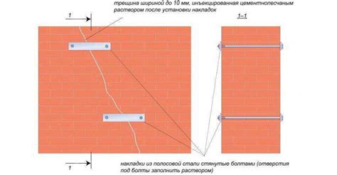 Улучшение эстетического впечатления