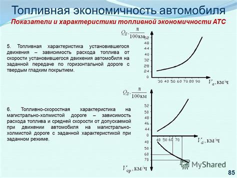 Уменьшение расхода топлива и повышение экономичности