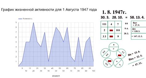 Уникальная дата его рождения