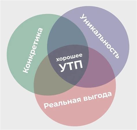 Уникальное предложение для покупателей