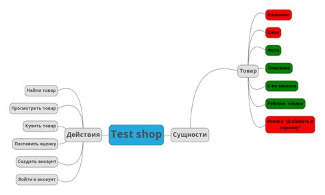 Уникальность и разнообразие данных для тестирования