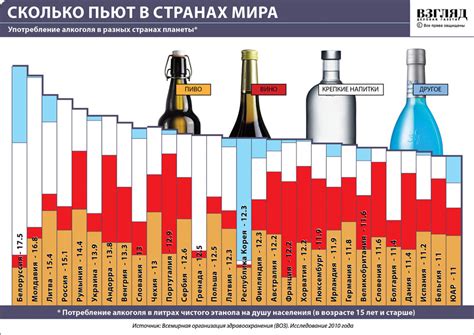 Уровень алкоголя и его влияние