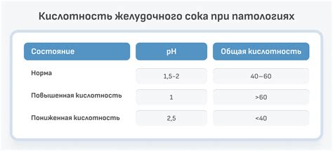 Уровень кислотности желудочного сока при употреблении крабовых палочек