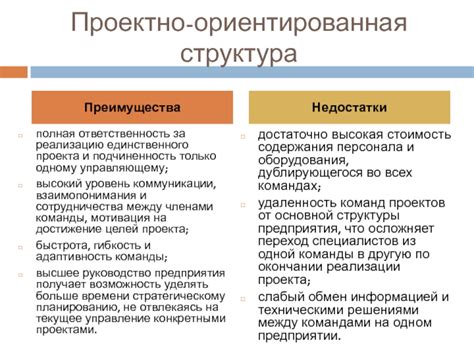 Уровень коммуникации и взаимопонимания