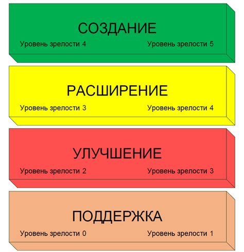 Уровень сложности диеты с учетом хлеба