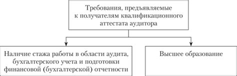 Условия, предъявляемые к получателям выплат