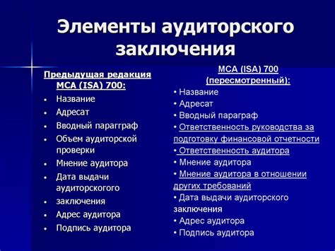 Условия выдачи аудиторского заключения с оговорками