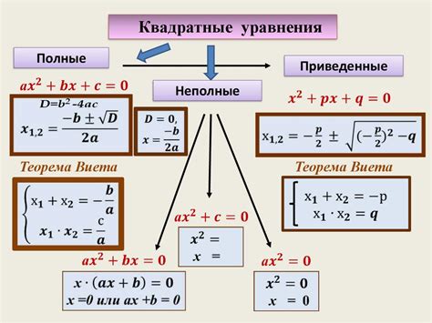 Условия для целых корней квадратного уравнения